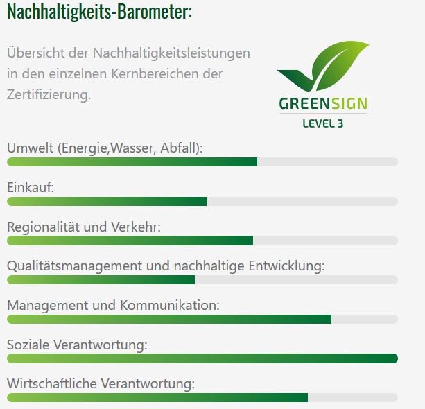 nachhaltigkeitsbarometer